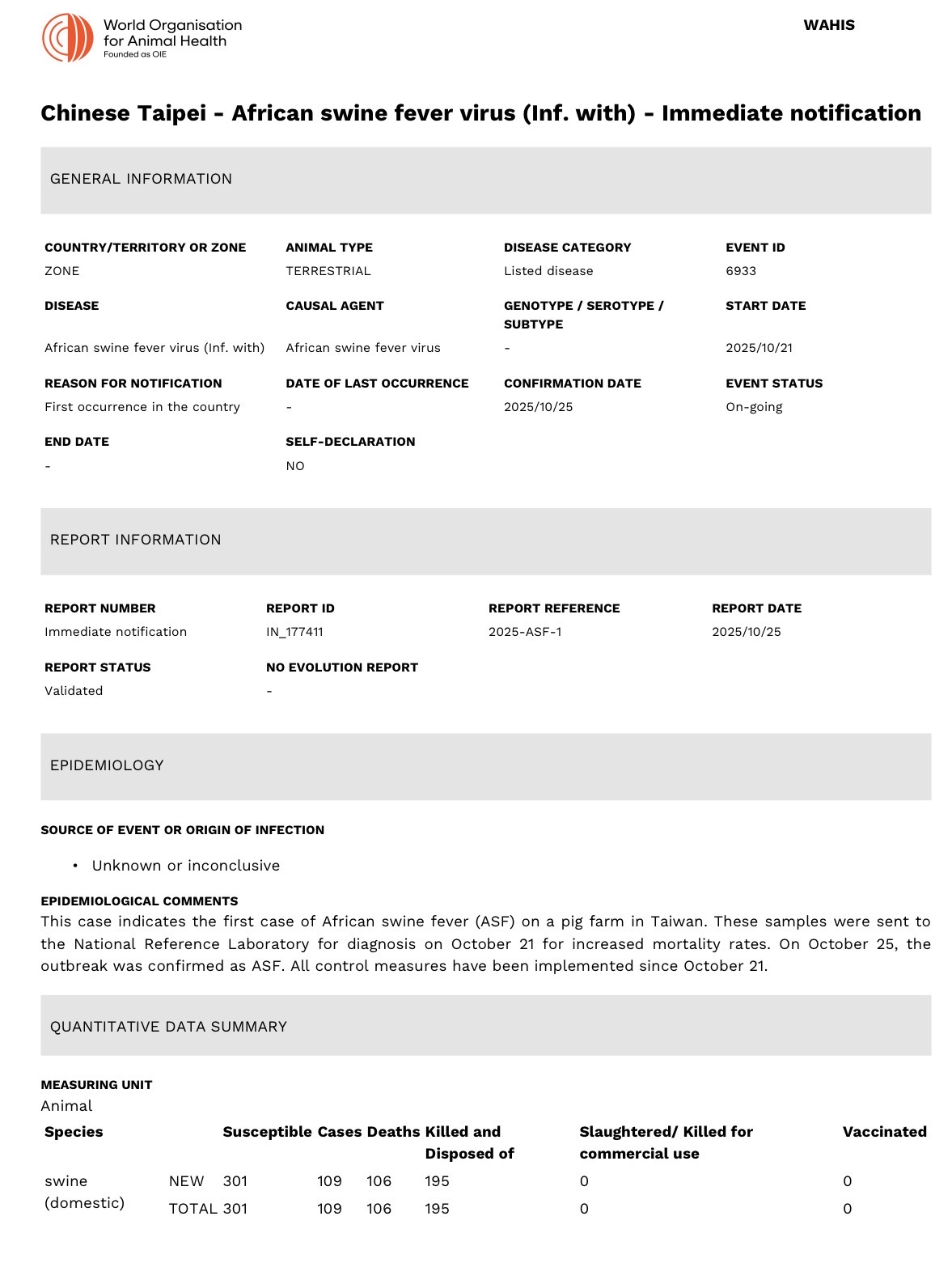 [黑特] WOAH 確認台灣有非洲豬瘟案例