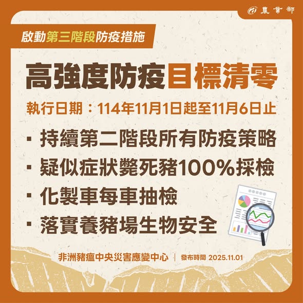 第三階段高強度防疫目標清零