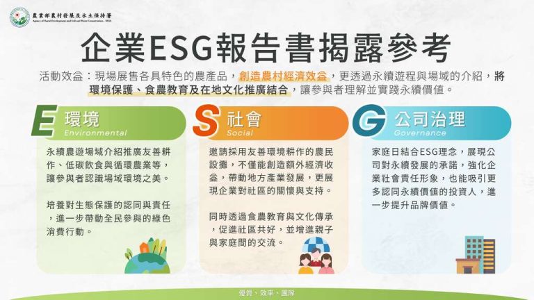 永續農遊×企業ESG一起打造最有溫度的永續行動！ - 農傳媒