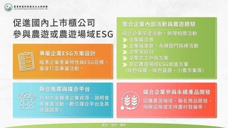 永續農遊×企業ESG一起打造最有溫度的永續行動！ - 農傳媒