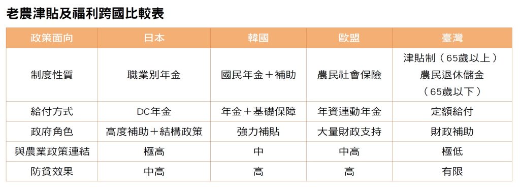 資料整理／陳吉仲