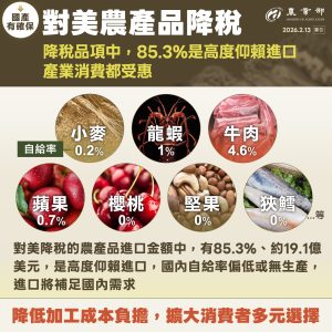 美國龍蝦、狹鱈將零關稅進口。(圖片提供/農業部)