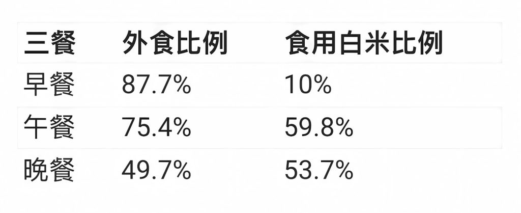 資料來源╱陳吉仲
製表╱林怡均