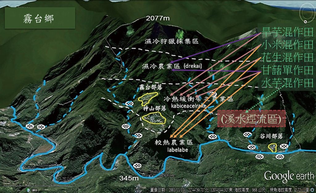 魯凱族霧臺鄉農業分區與作物耕作制度。