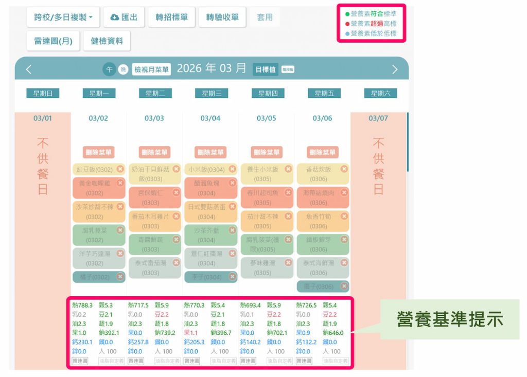 當菜單所含營養素過量或不足時,系統會發出警示。(圖片提供/王振興)