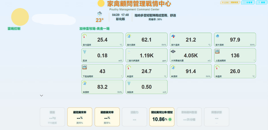 家禽管理顧問管理戰情中心平臺